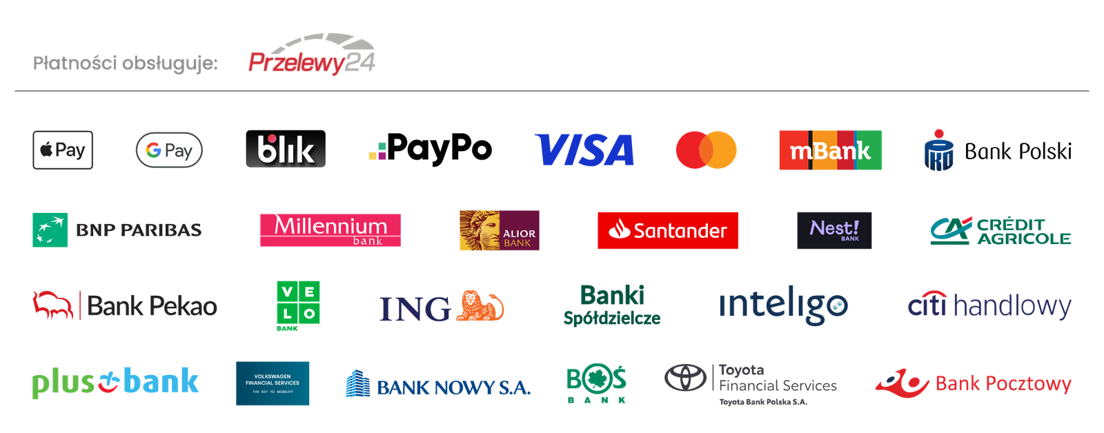 Bezpieczne Płatności Przelewy24